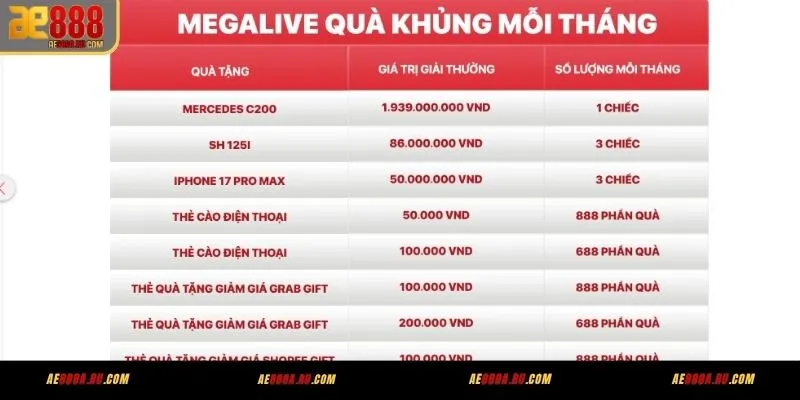 Giải thưởng AE888 mừng sinh nhật Mercedes SH iPhone